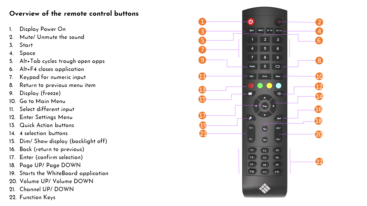 comment activer un remote control