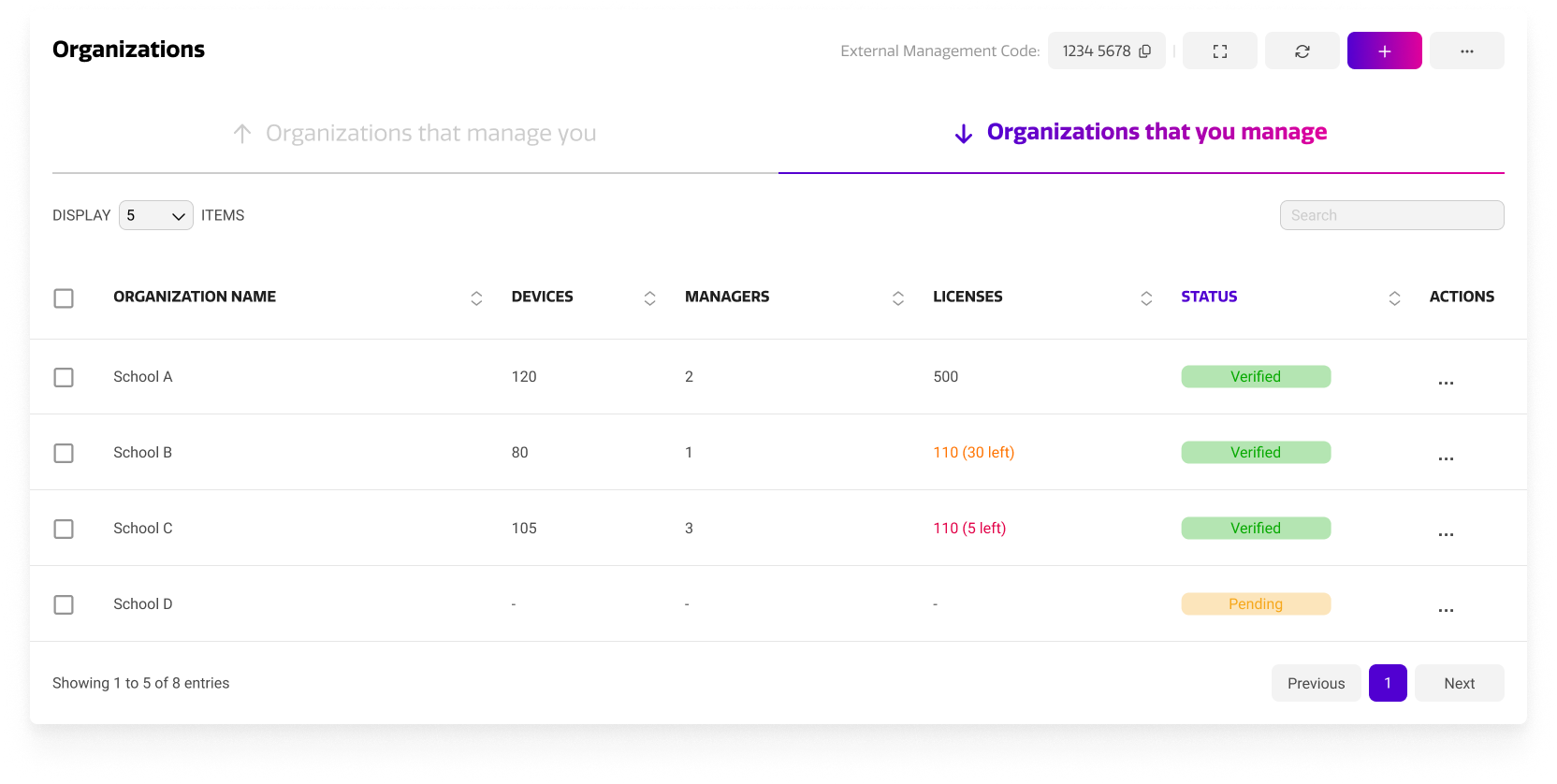 Organizations you manage.png