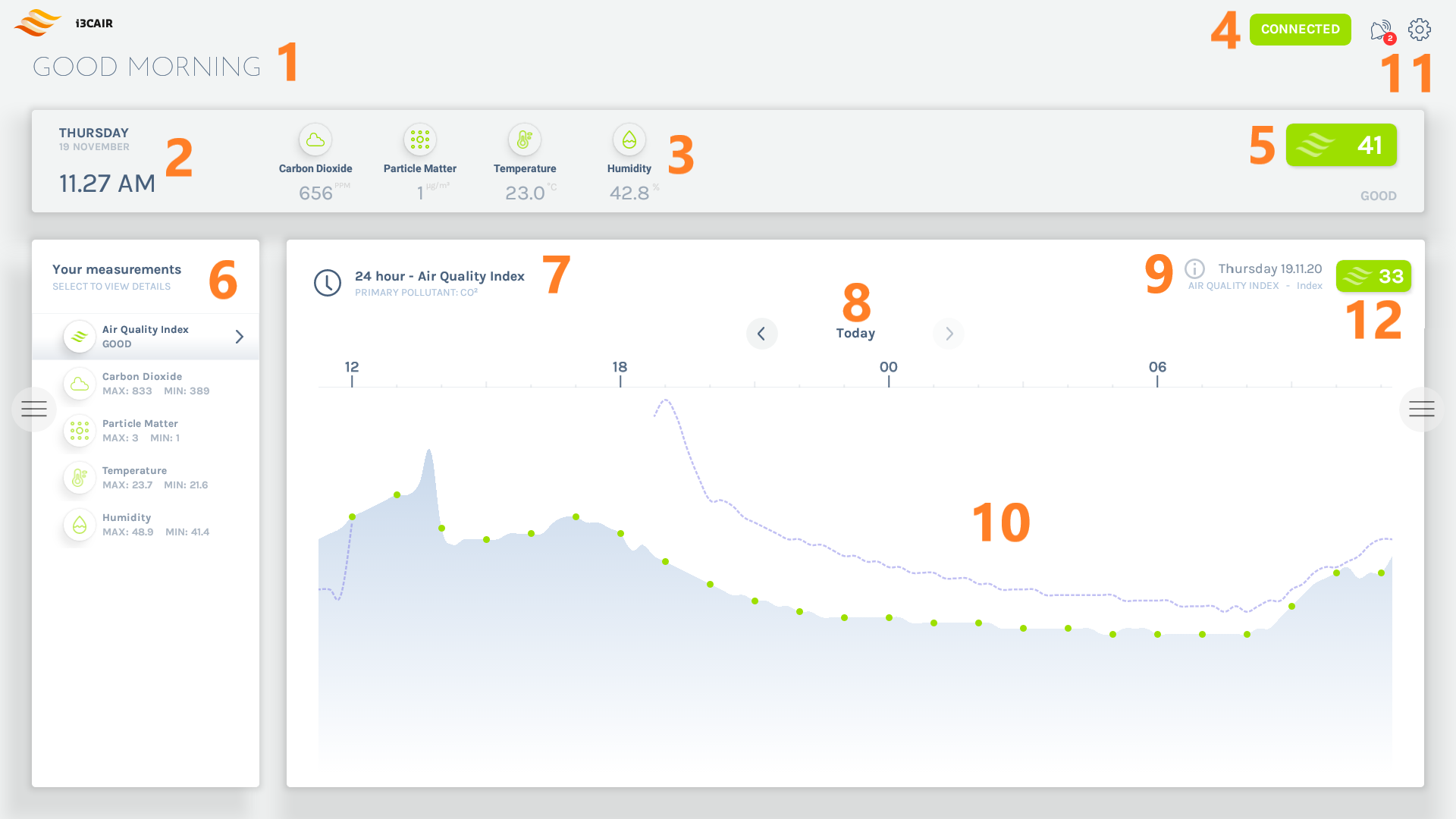overview-aqi - numbered.png