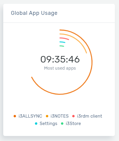 RDM_Dashboard_GlobalAppUsage.png