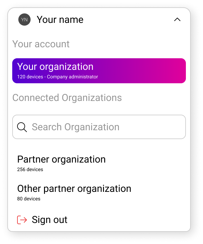 Account drop down - Your organization.png